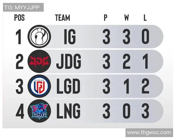 赛后分析：IG与JDG对决中的战术博弈与团队协作深度剖析