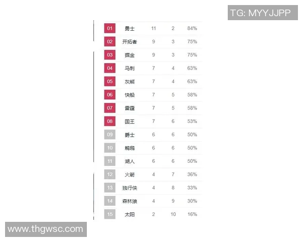 火箭队历年战绩变化及赛季排名走势汇总
